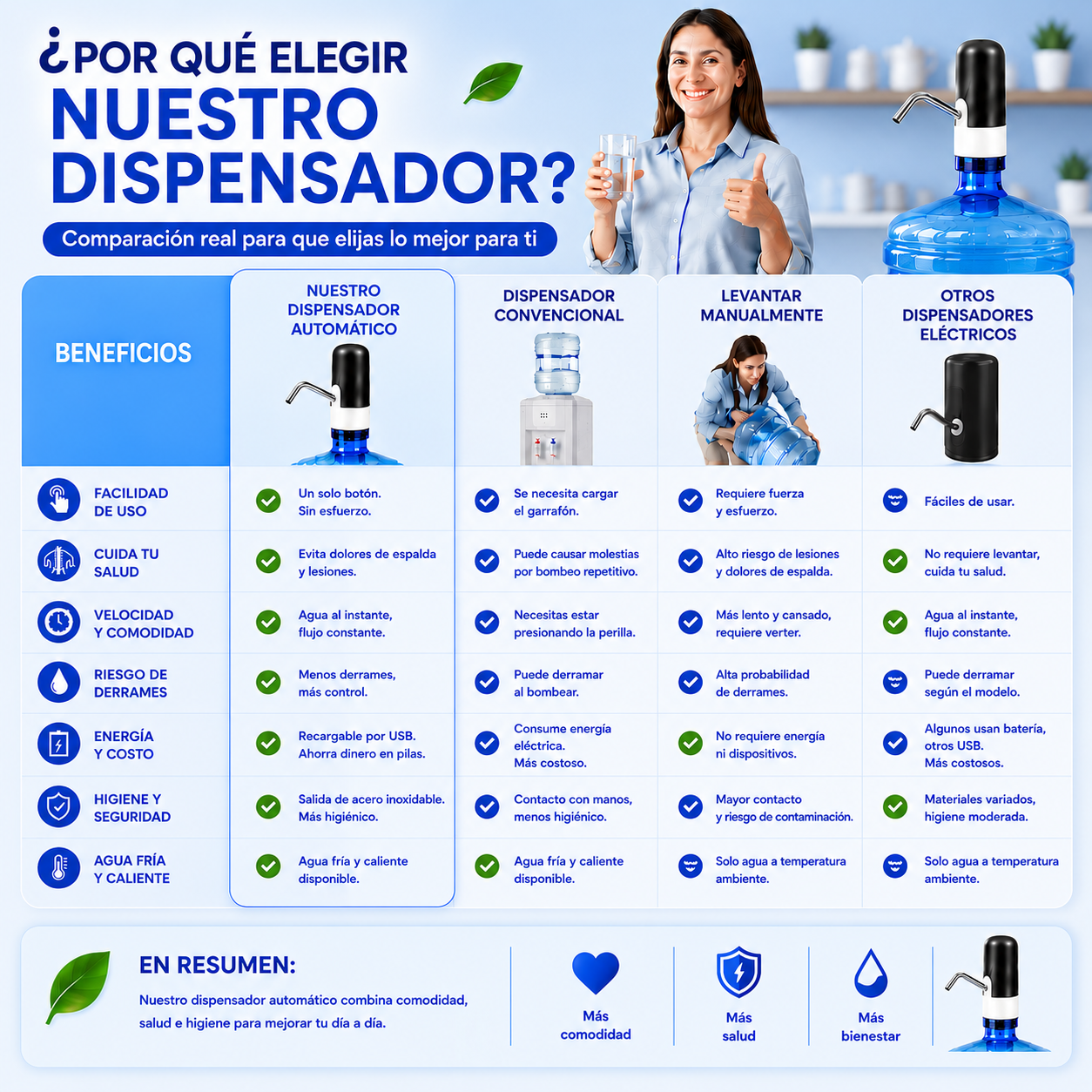 Dispensador de Agua Automático Portátil -  Para Botella de Galón Universal