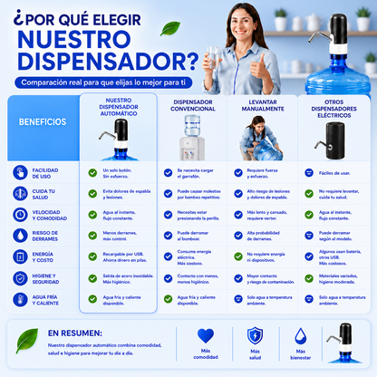 Dispensador de Agua Automático Portátil -  Para Botella de Galón Universal