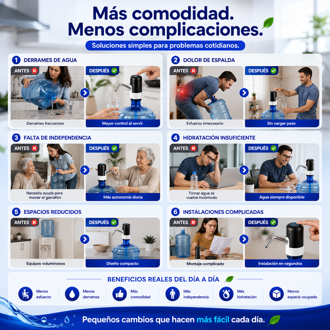 Dispensador de Agua Automático Portátil -  Para Botella de Galón Universal
