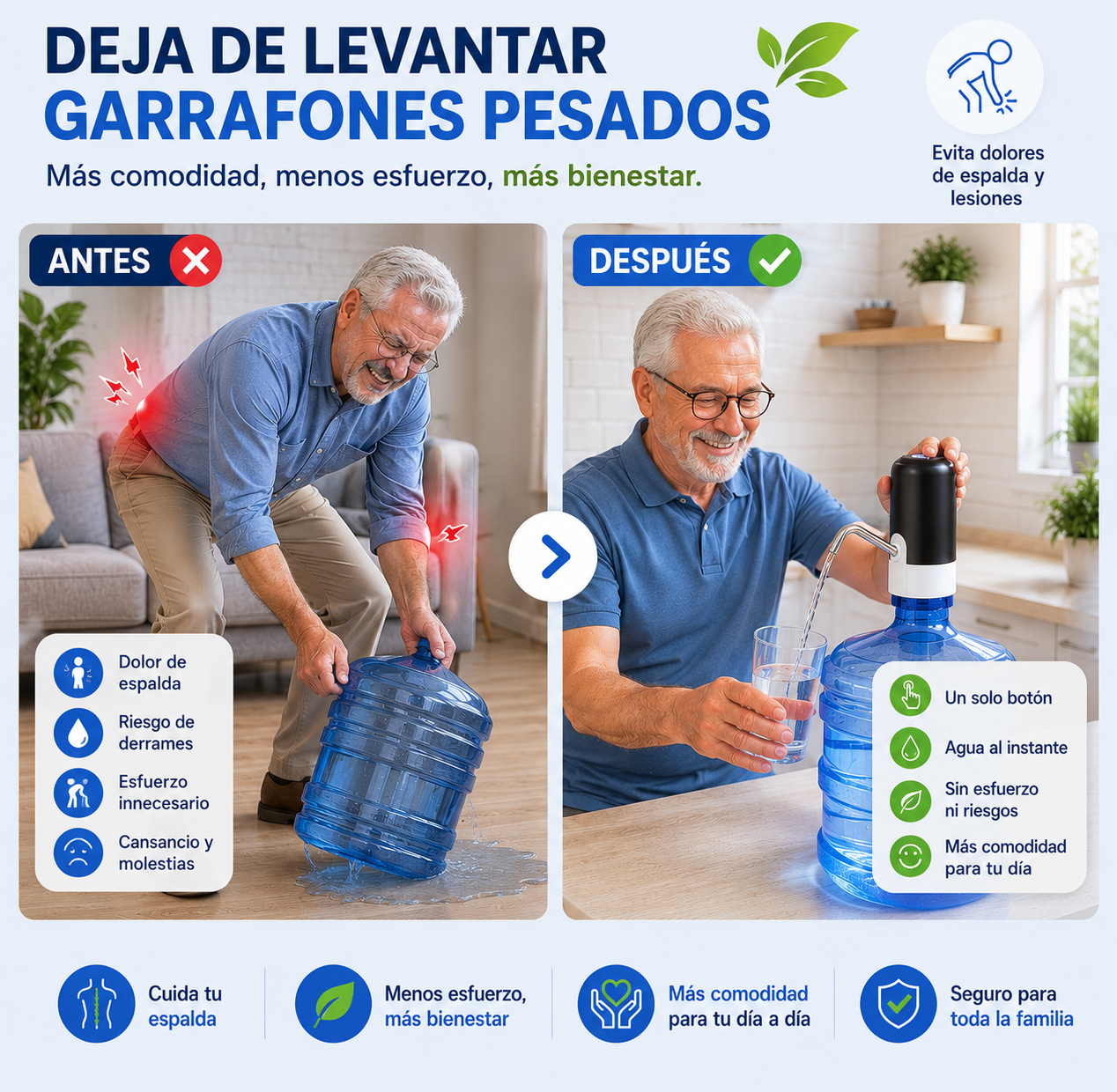 Dispensador de Agua Automático Portátil -  Para Botella de Galón Universal